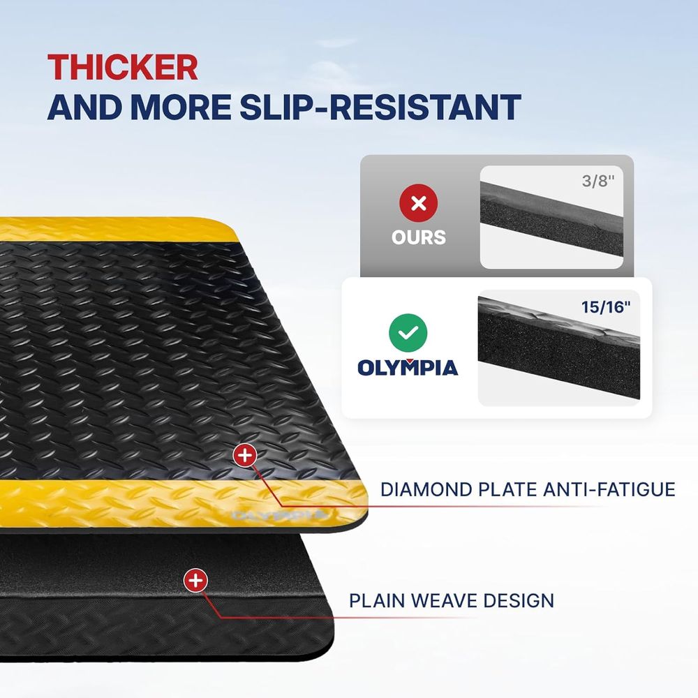 Industrial Anti-Fatigue Mat, Y - Anti Fatigue Mat avaliação e preço